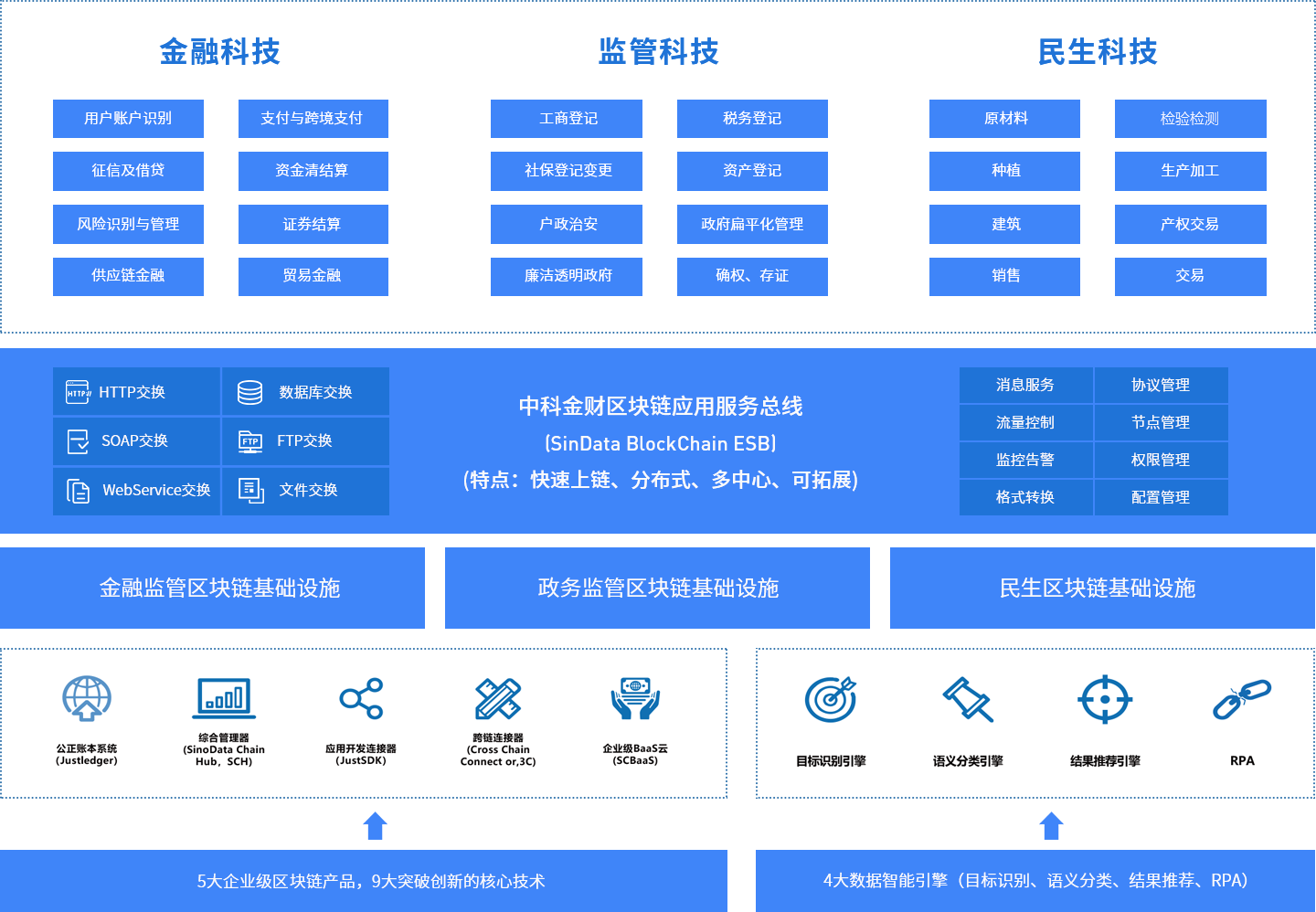 k8凯发赢家一触即发,凯发国际天生赢家,凯发官网首页金财区块链拓补图